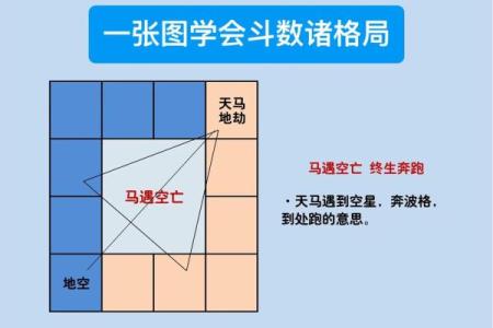 紫薇斗数灵不灵