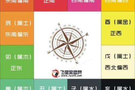 八字里命宫位置在哪 八字命盘命宫在哪