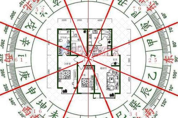 研究生建筑风水学