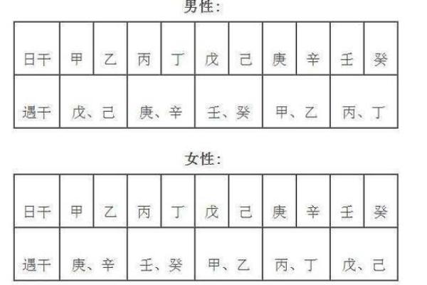 男人桃花命八字特征