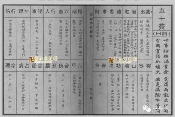 佛祖灵签解签大全100