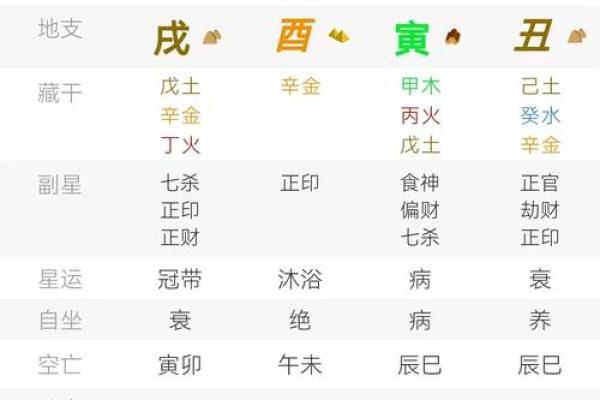 大富大贵八字格局对照表