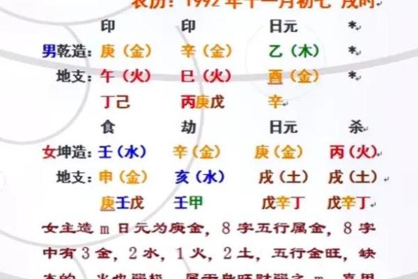 生辰八字名字取名大全
