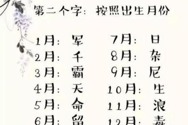 生辰八字名字取名大全