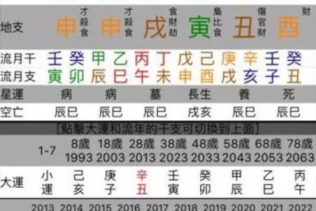 好酒色的男八字 八字疼老婆
