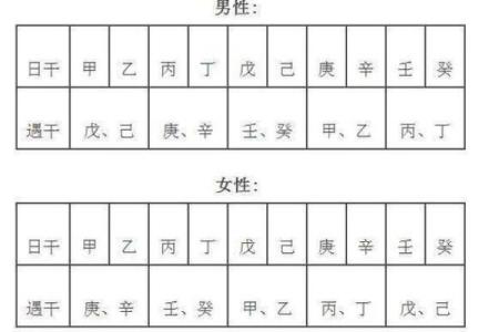 男人桃花命八字特征