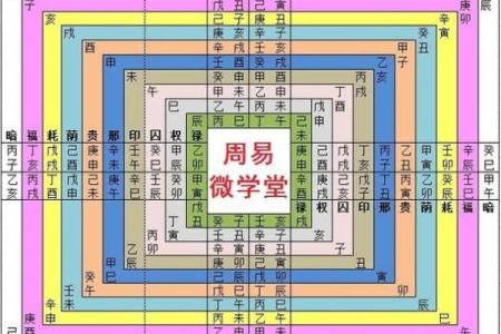 百分算命