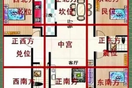 家里如何设计规划房子风水