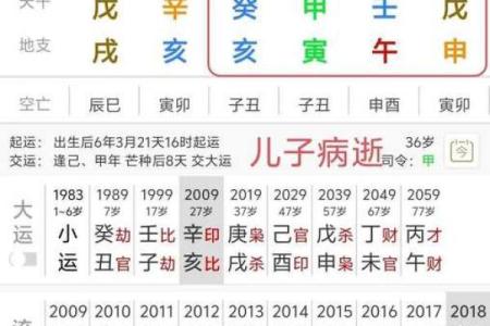 “八字日支流年相合”知识详解及相关预测