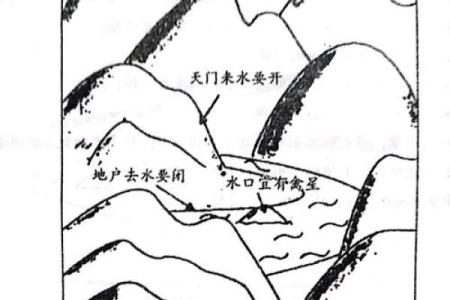风水学的“支水”指什么样的水