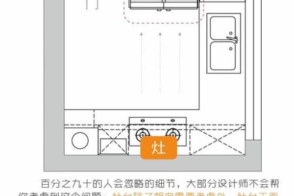 厨房风水格局该如何去布置为好