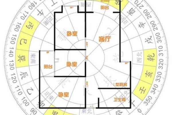 厨房风水格局该如何去布置为好