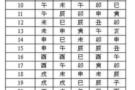紫微斗数怎么确定紫薇星的位置
