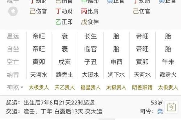 免费算命：幼年父母离异的八字