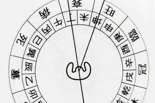 对现代风水学的几点看法