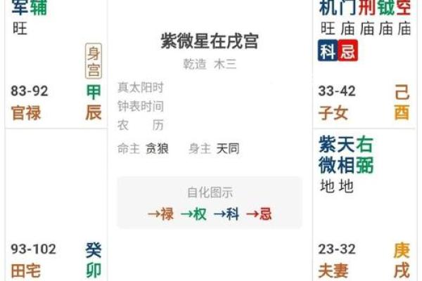 紫微斗数诸星落诸宫之：紫微星子女宫详解