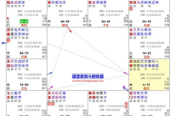 紫微斗数之福德宫与诸星，武曲星在福德宫是什么意思？