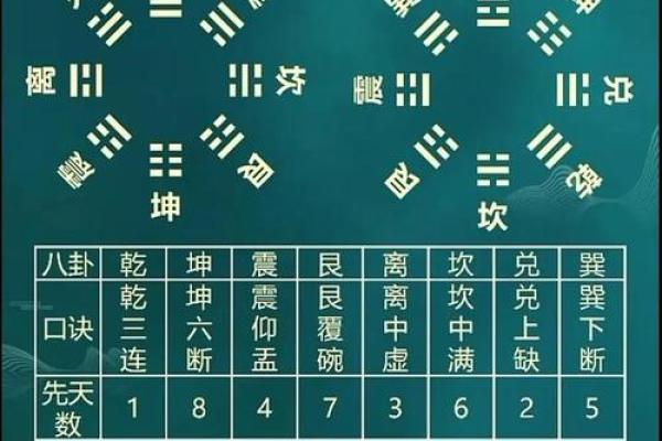 记住居家风水八卦的核心 记住居家风水八卦的核心