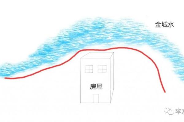 河流拐弯处的房子风水怎样 河流拐弯处的房子风水怎样