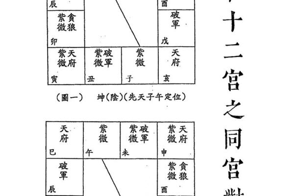 紫薇斗数交友宫不好