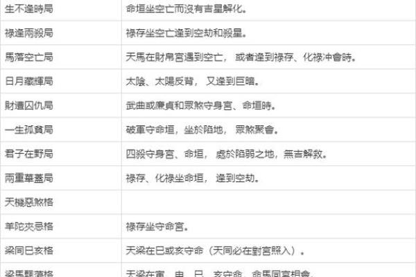 紫微斗数算什么流派 紫微斗数有多厉害? 紫微斗数算什么流派 紫微斗数有多厉害?