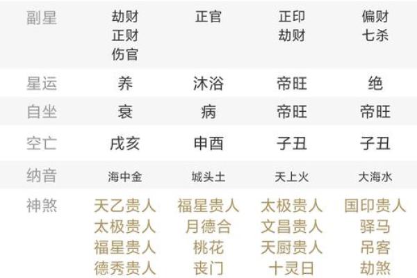 男命八字身旺正官