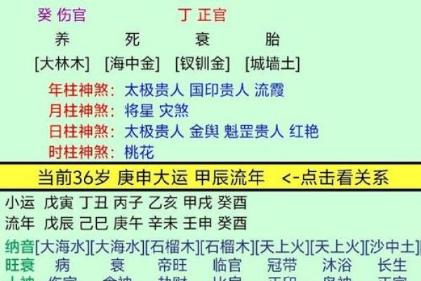 男命八字身旺正官
