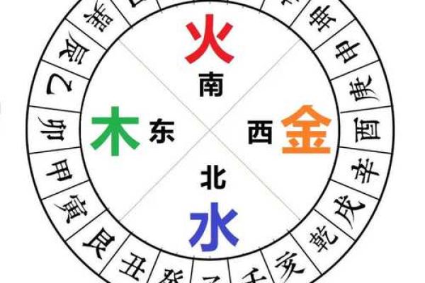 八字五行测算免费查询,个人命盘详解