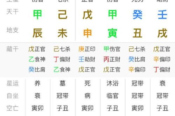 八字财官印都透的人