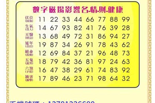123查姓名吉凶测试打分