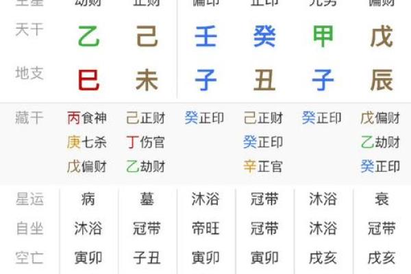 八字论乙木