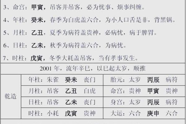 八字命格带病符杀的影响