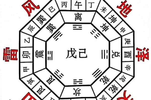 分析42个风水案例总结风水的原则和应用