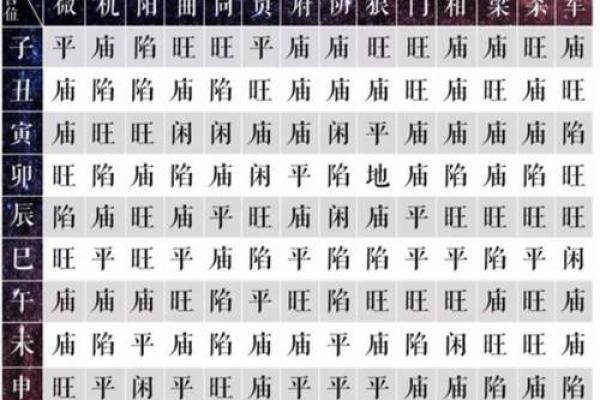 紫薇斗数用什么算