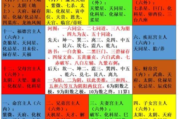 紫薇斗数中的年解