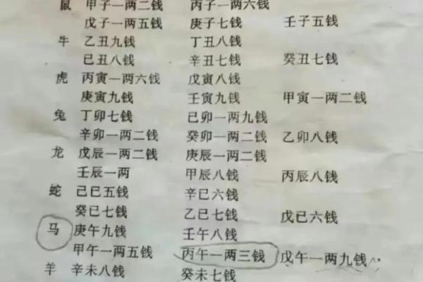 称骨算命只有闰年加多少 二两五钱家境贫穷