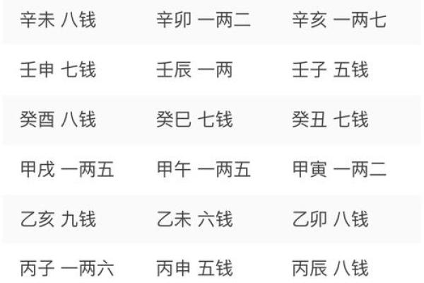 称骨算命只有闰年加多少 二两五钱家境贫穷