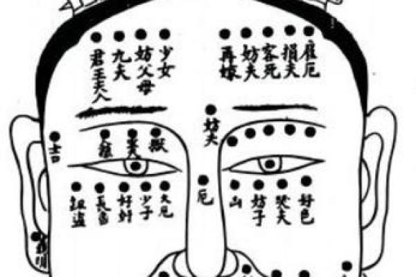 男手痣相图解算命