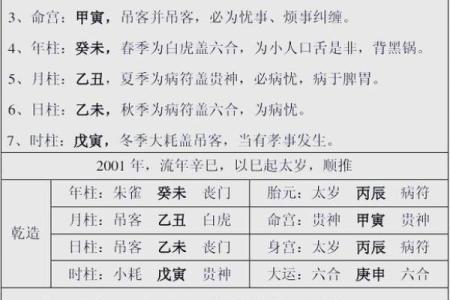 八字命格带病符杀的影响