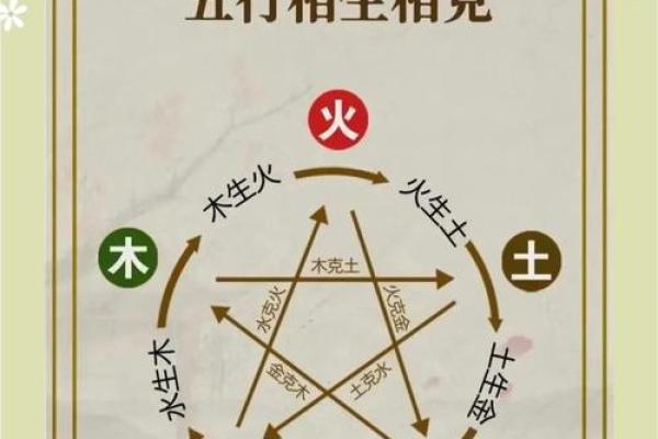 五行排八字
