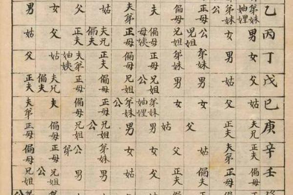 五行排八字
