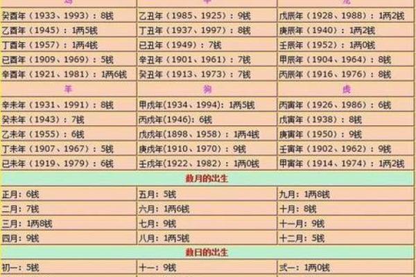 扬中算命有名