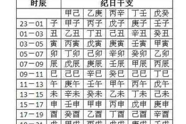 查八字喜忌