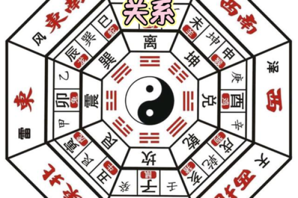 怎么找到风水磁场