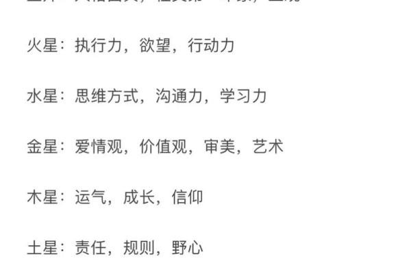 一人一生一次占星，用星盘看透你的未来