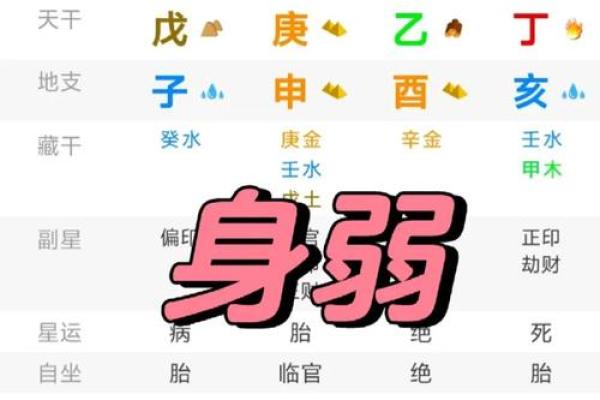 八字排盘起名
