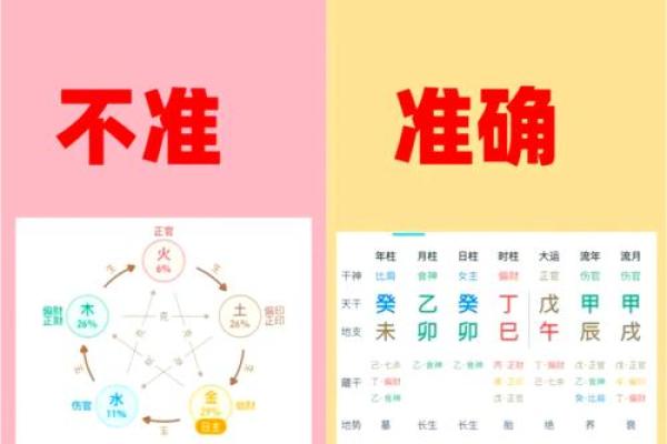 八字喜用神和五行缺什么有关系吗