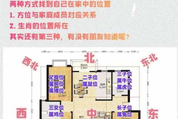 风水干货：住宅功能区禁忌大全