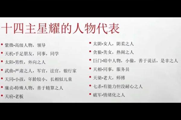 紫微斗数民国 紫薇斗数名家？