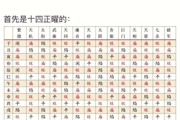 紫薇斗数时间